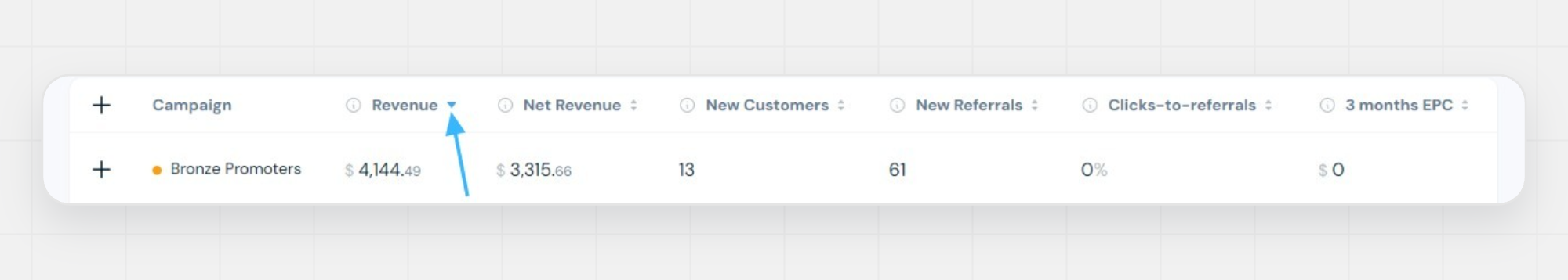 FirstPromoter datapoints